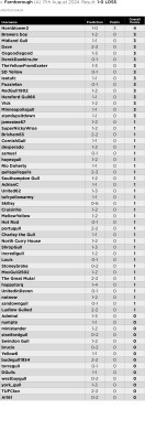 Prediction League v Farnborough (A) 17th Aug 24.jpg