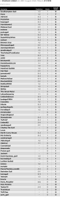 05. Prediction League v Chesham United (A) 26th Aug 24.jpg