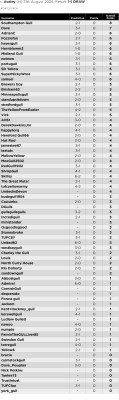 06. Prediction League v Aveley (H) 31st Aug 24.jpg