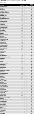 12. Prediction League v Worthing (H) 22 Oct 24.jpg