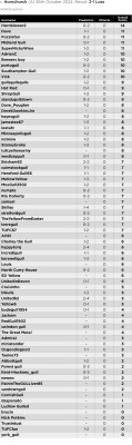 13. Prediction League v Hornchurch (A) 26 Oct 24.jpg