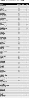 16. Prediction League v Tonbridge (H) 9 Nov 24.jpg